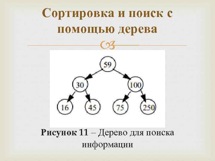Сортировка и поиск с помощью дерева Рисунок 11 – Дерево для поиска информации 