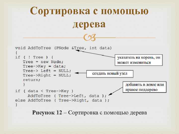 Сортировка с помощью дерева Рисунок 12 – Сортировка с помощью дерева 