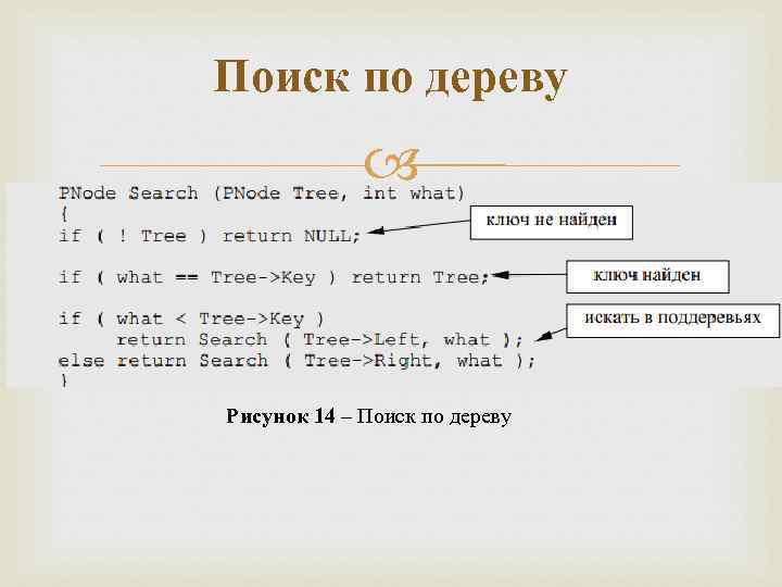 Поиск по дереву Рисунок 14 – Поиск по дереву 