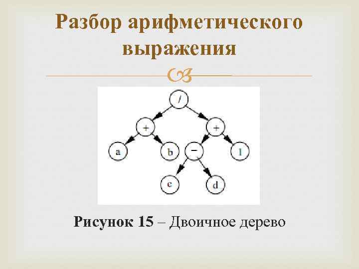 Разбор арифметического выражения Рисунок 15 – Двоичное дерево 
