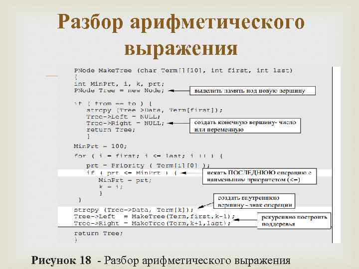 Разбор арифметического выражения Рисунок 18 - Разбор арифметического выражения 