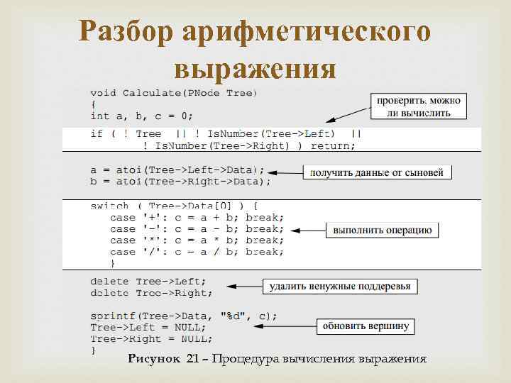 Разбор арифметического выражения Рисунок 21 – Процедура вычисления выражения 