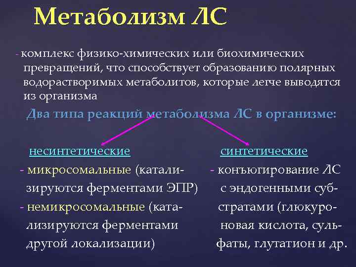 Метаболизм ЛС - комплекс физико-химических или биохимических превращений, что способствует образованию полярных водорастворимых метаболитов,