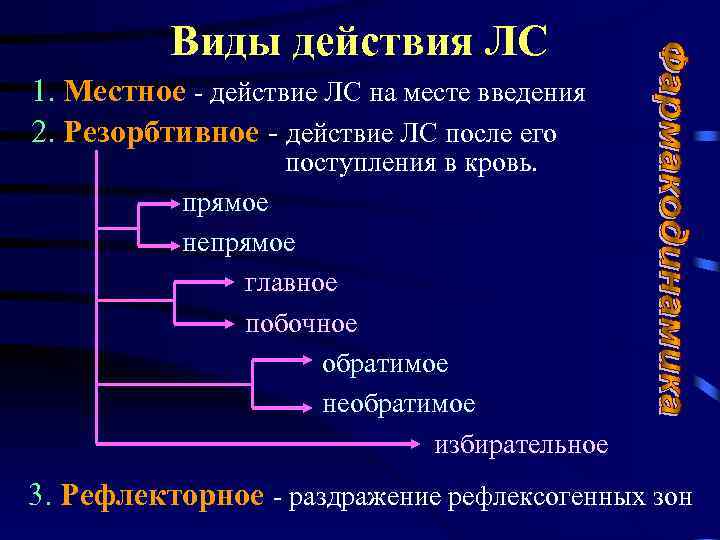 Виды действия ЛС 1. Местное - действие ЛС на месте введения 2. Резорбтивное -