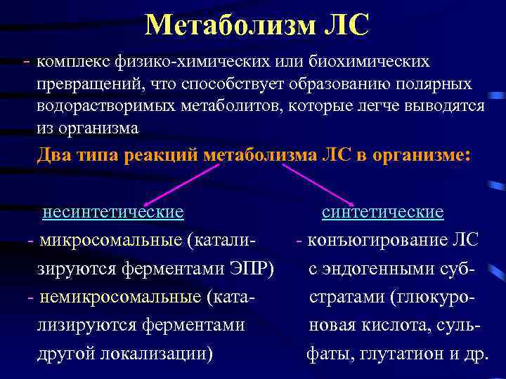 Метаболизм ЛС - комплекс физико-химических или биохимических превращений, что способствует образованию полярных водорастворимых метаболитов,