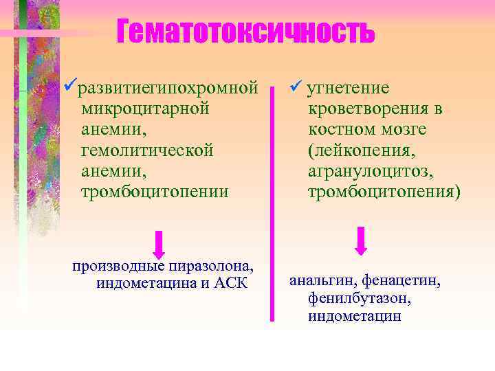 Гематотоксичность развитиегипохромной микроцитарной анемии, гемолитической анемии, тромбоцитопении производные пиразолона, индометацина и АСК угнетение кроветворения