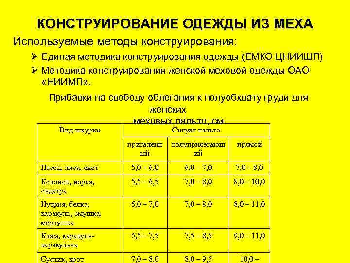 КОНСТРУИРОВАНИЕ ОДЕЖДЫ ИЗ МЕХА Используемые методы конструирования: Ø Единая методика конструирования одежды (ЕМКО ЦНИИШП)