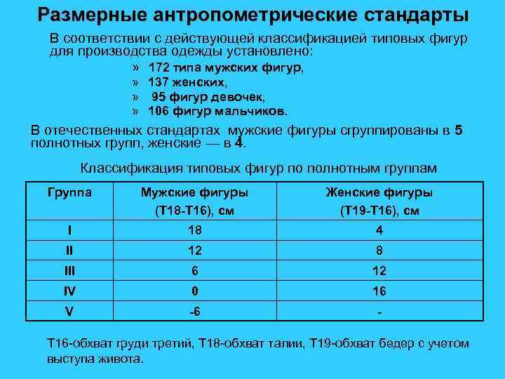 Размерные антропометрические стандарты В соответствии с действующей классификацией типовых фигур для производства одежды установлено: