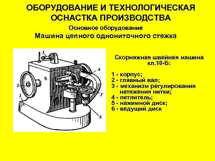 ОБОРУДОВАНИЕ И ТЕХНОЛОГИЧЕСКАЯ ОСНАСТКА ПРОИЗВОДСТВА Основное оборудование Машина цепного однониточного стежка Скорняжная швейная машина