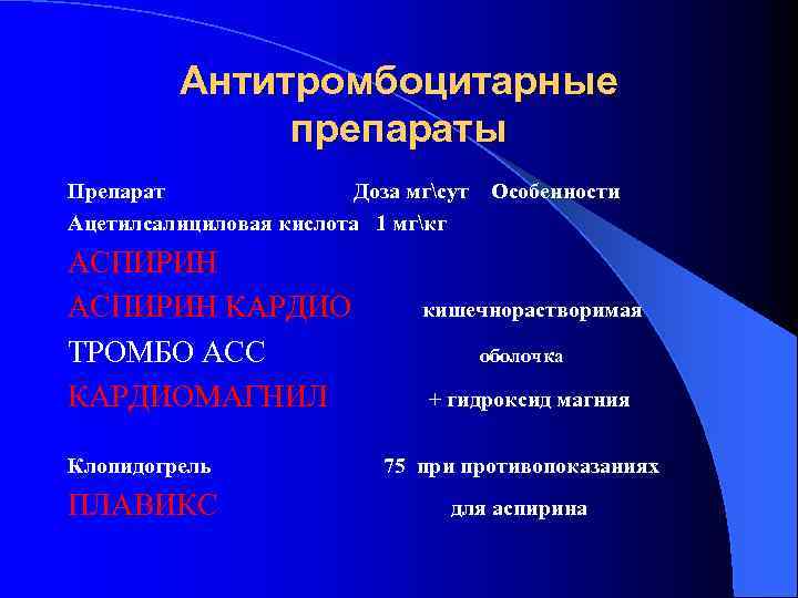 Антитромбоцитарные препараты Препарат Доза мгсут Ацетилсалициловая кислота 1 мгкг АСПИРИН КАРДИО ТРОМБО АСС КАРДИОМАГНИЛ