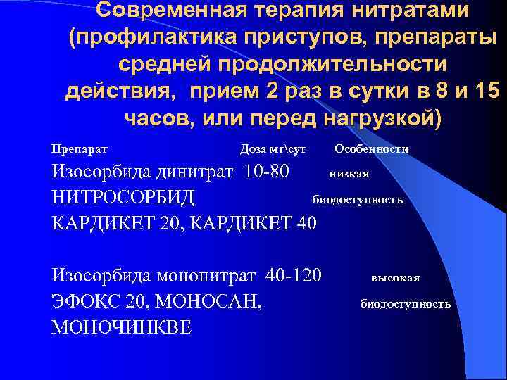 Современная терапия нитратами (профилактика приступов, препараты средней продолжительности действия, прием 2 раз в сутки