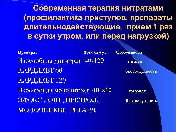 Современная терапия нитратами (профилактика приступов, препараты длительнодействующие, прием 1 раз в сутки утром, или
