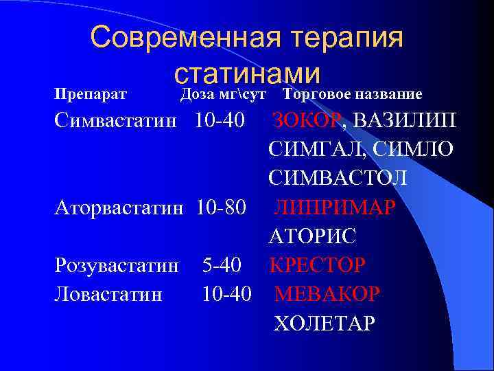 Cовременная терапия статинами Препарат Доза мгсут Торговое название Симвастатин 10 -40 ЗОКОР, ВАЗИЛИП СИМГАЛ,