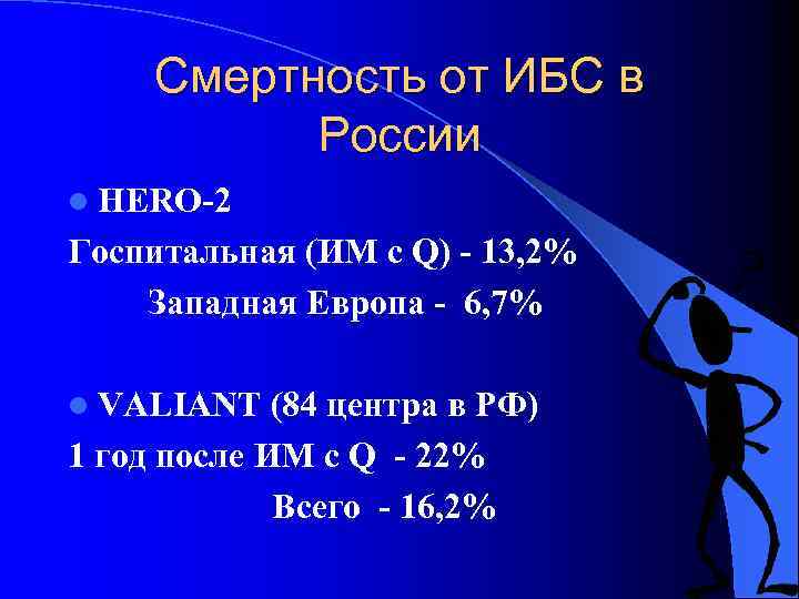 Смертность от ИБС в России l HERO-2 Госпитальная (ИМ с Q) - 13, 2%