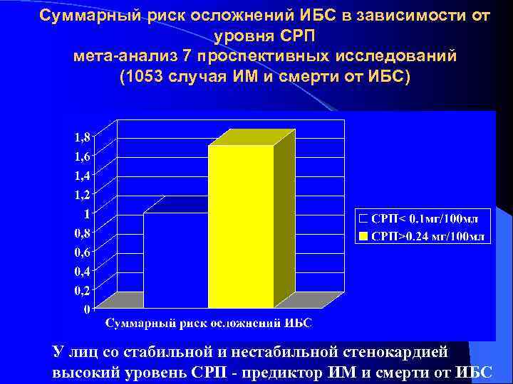 Суммарный риск