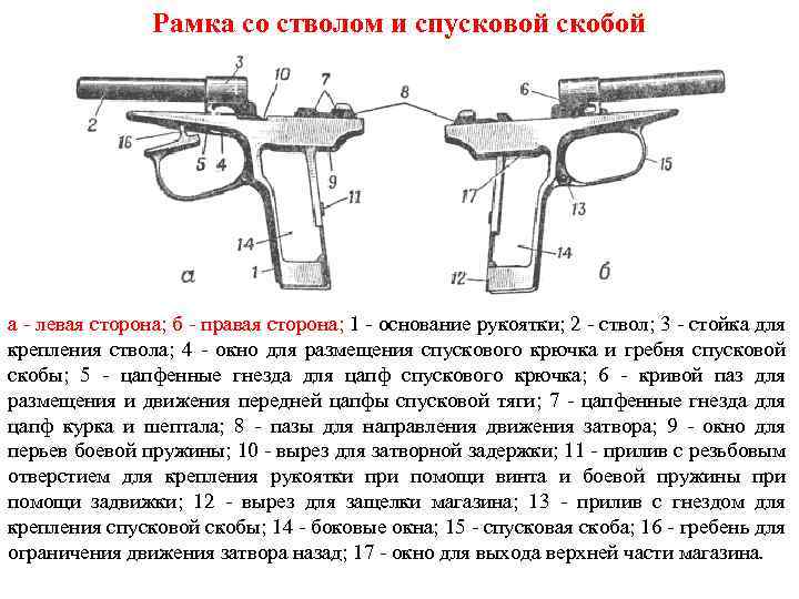 Рамка со стволом и спусковой скобой а - левая сторона; б - правая сторона;