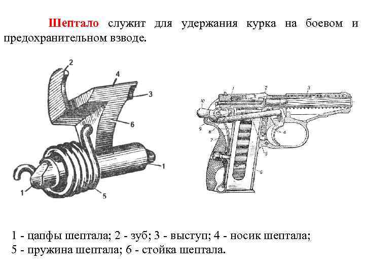 Шептало служит для удержания курка на боевом и предохранительном взводе. 1 - цапфы шептала;
