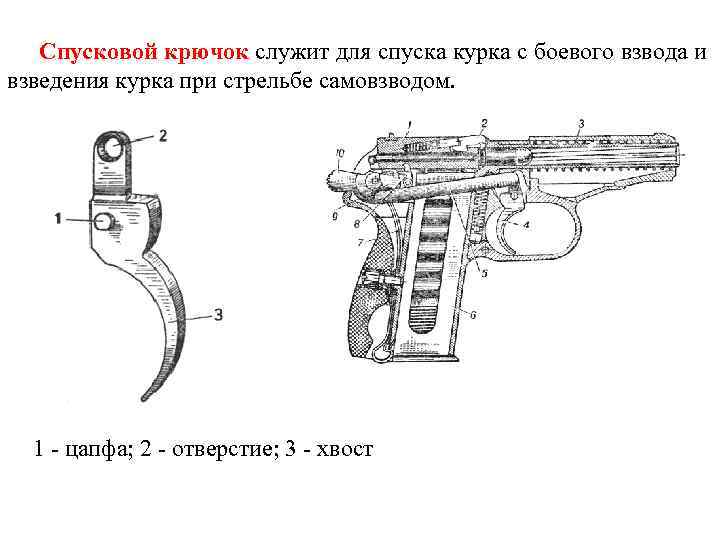 Спусковой крючок служит для спуска курка с боевого взвода и взведения курка при стрельбе