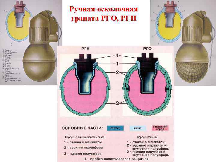 Ручная осколочная граната РГО, РГН 