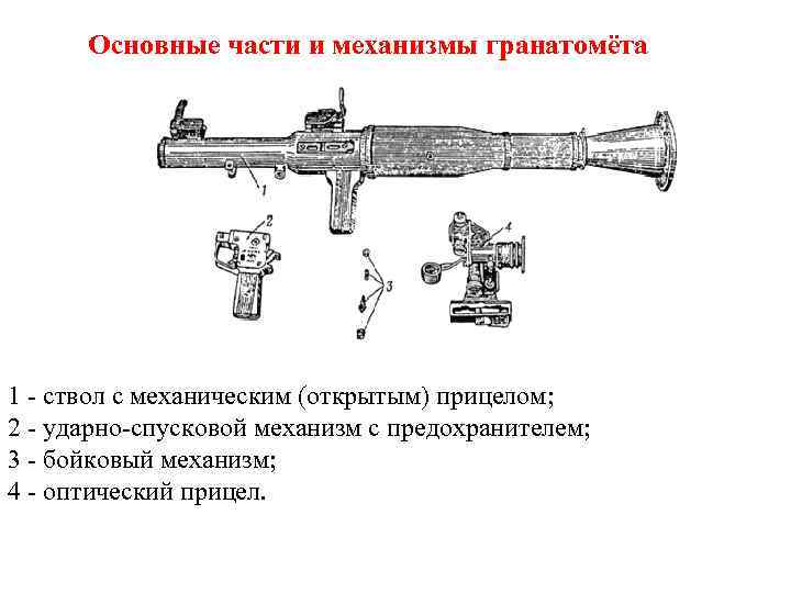 Основные части и механизмы гранатомёта 1 - ствол с механическим (открытым) прицелом; 2 -