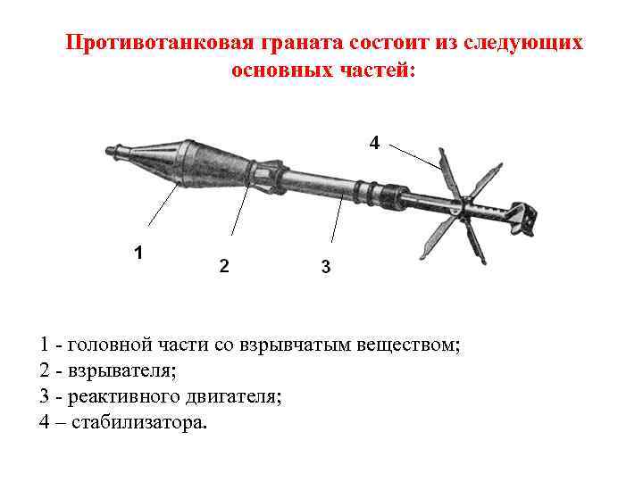 Противотанковая граната состоит из следующих основных частей: 1 - головной части со взрывчатым веществом;