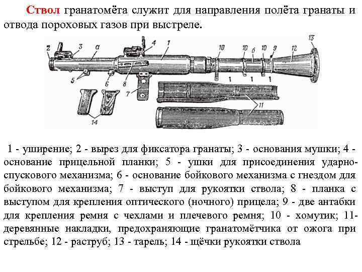 Ствол гранатомёта служит для направления полёта гранаты и отвода пороховых газов при выстреле. 1