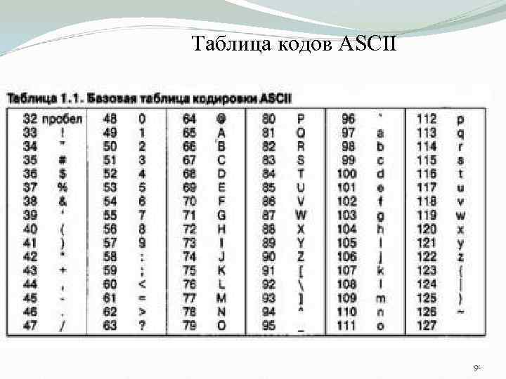 Таблица кодов ASCII 91 