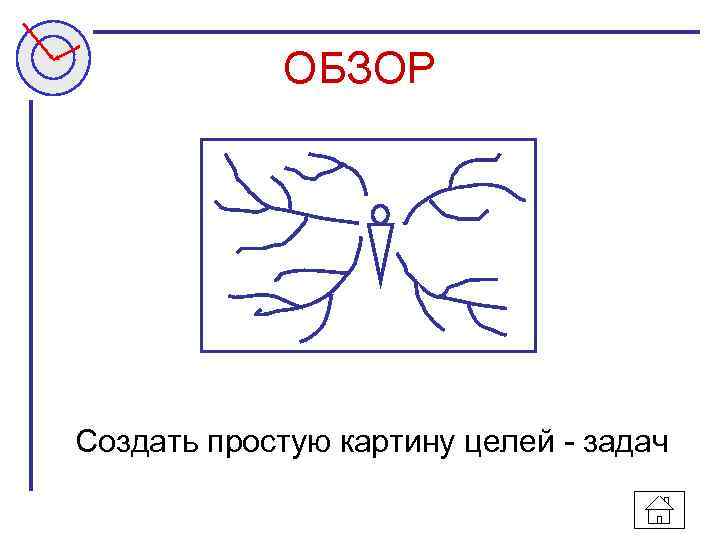 ОБЗОР Создать простую картину целей - задач 