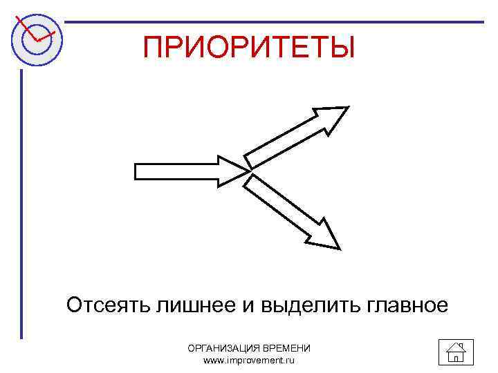 ПРИОРИТЕТЫ Отсеять лишнее и выделить главное ОРГАНИЗАЦИЯ ВРЕМЕНИ www. improvement. ru 
