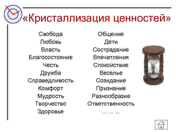  «Кристаллизация ценностей» Свобода Любовь Власть Благосостояние Честь Дружба Справедливость Комфорт Мудрость Творчество Здоровье