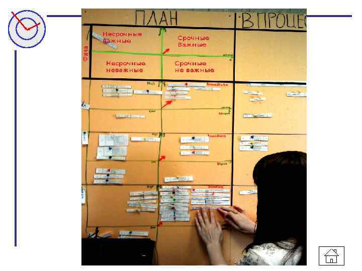 ОРГАНИЗАЦИЯ ВРЕМЕНИ www. improvement. ru 