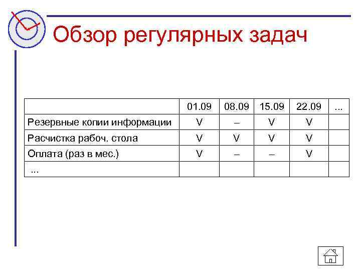 Обзор регулярных задач 01. 09 08. 09 15. 09 22. 09 Резервные копии информации