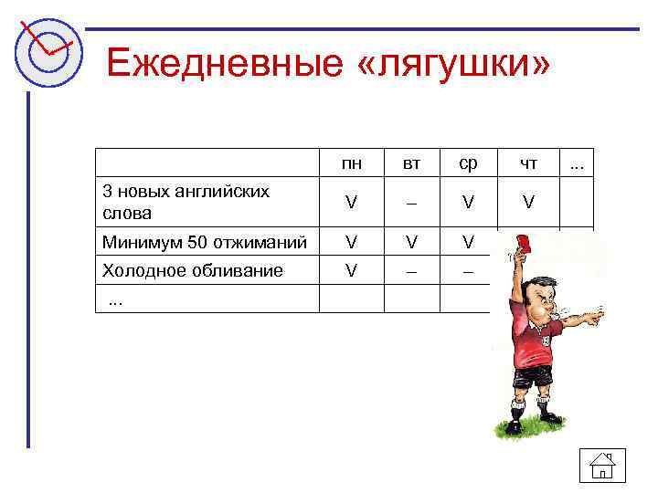 Ежедневные «лягушки» пн вт ср чт 3 новых английских слова V – V V