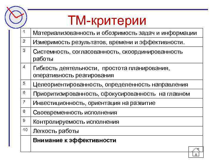 ТМ-критерии 1 Материализованность и обозримость задач и информации 2 Измеримость результатов, времени и эффективности.