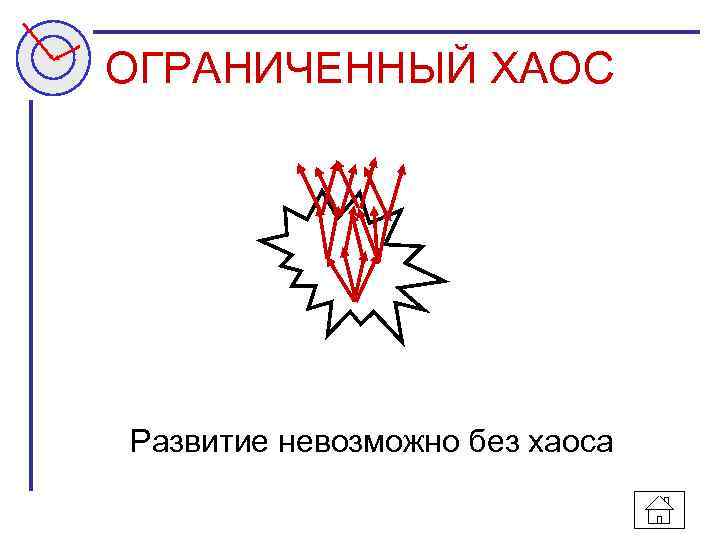 ОГРАНИЧЕННЫЙ ХАОС Развитие невозможно без хаоса 