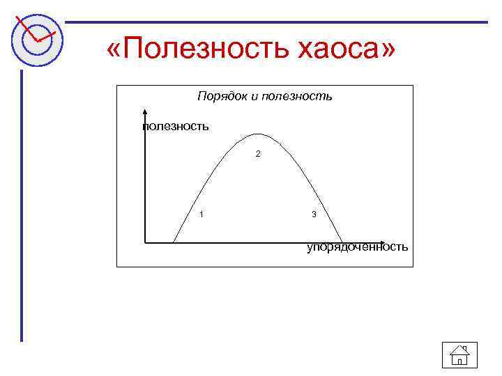  «Полезность хаоса» Порядок и полезность 2 1 3 упорядоченность 