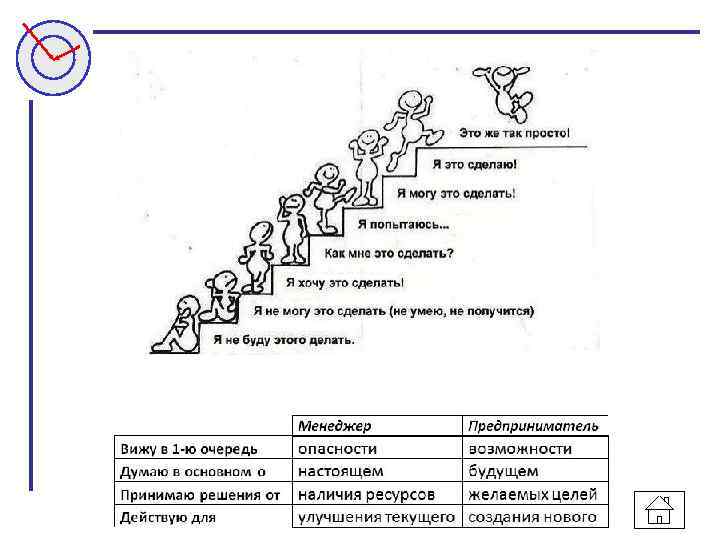 ОРГАНИЗАЦИЯ ВРЕМЕНИ www. improvement. ru 