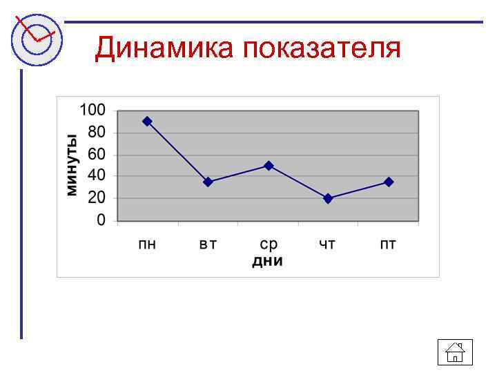 Динамика показателя 