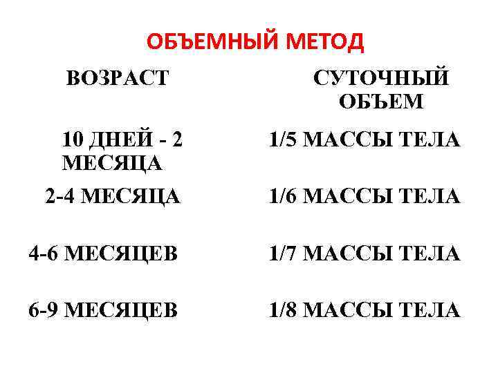 ОБЪЕМНЫЙ МЕТОД ВОЗРАСТ 10 ДНЕЙ - 2 МЕСЯЦА СУТОЧНЫЙ ОБЪЕМ 1/5 МАССЫ ТЕЛА 2