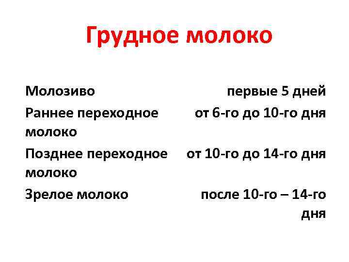 Грудное молоко Молозиво первые 5 дней Раннее переходное от 6 -го до 10 -го