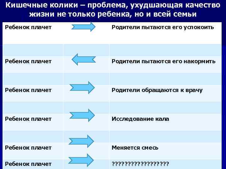 Кишечные колики – проблема, ухудшающая качество жизни не только ребенка, но и всей семьи