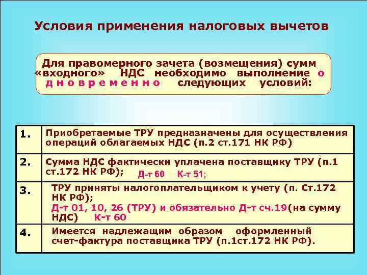 Осаго облагается ндс или нет