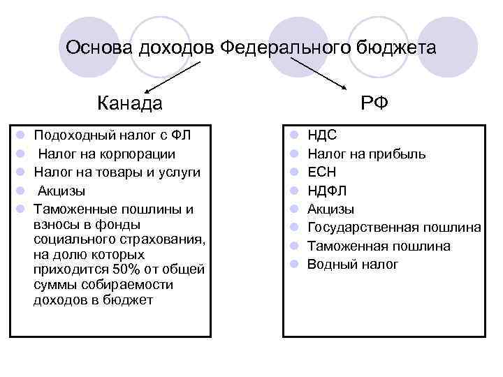 Налоговая система канады презентация