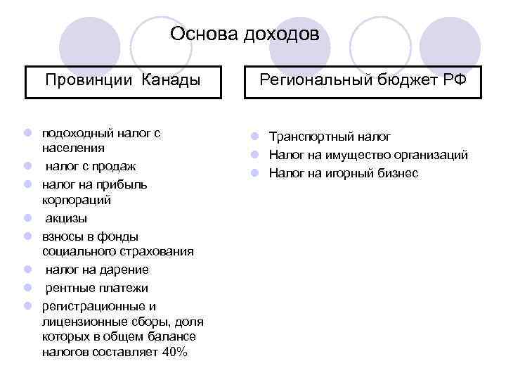 Основы доходов