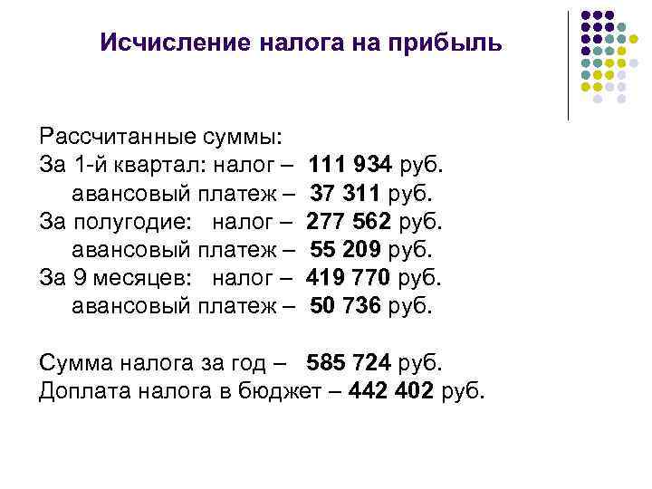 Исчисление налога на прибыль Рассчитанные суммы: За 1 -й квартал: налог – авансовый платеж