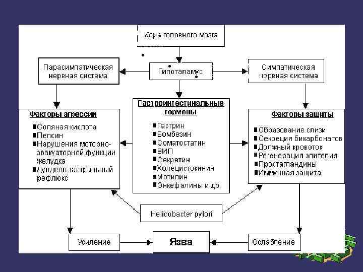 Образец текста Второй уровень Третий уровень Четвертый уровень Пятый уровень 