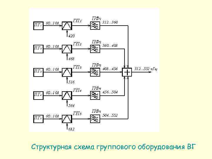 Структурная схема группового оборудования ВГ 