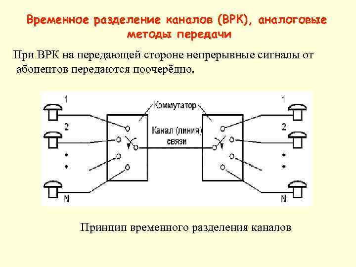 Временной передачи