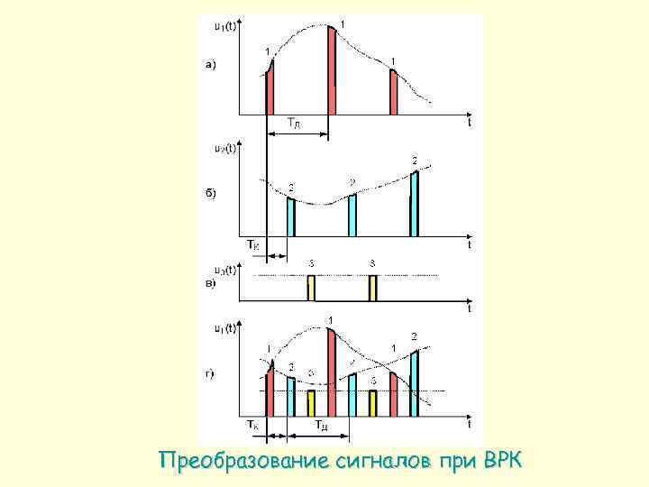 Преобразование сигналов при ВРК 