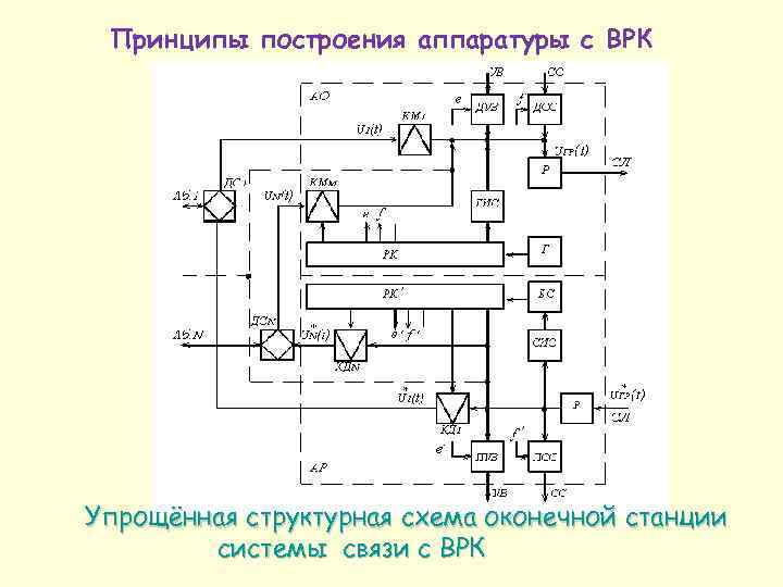 Схема подключения оконечного